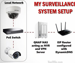 home security systems: locksmith cricklewood