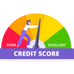 How to Build a Strong Credit Score in India